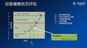 釋放機(jī)器潛能——數(shù)據(jù)分析對(duì)工業(yè)互聯(lián)網(wǎng)的價(jià)值（上） 工業(yè)互聯(lián)網(wǎng)數(shù)據(jù)服務(wù)