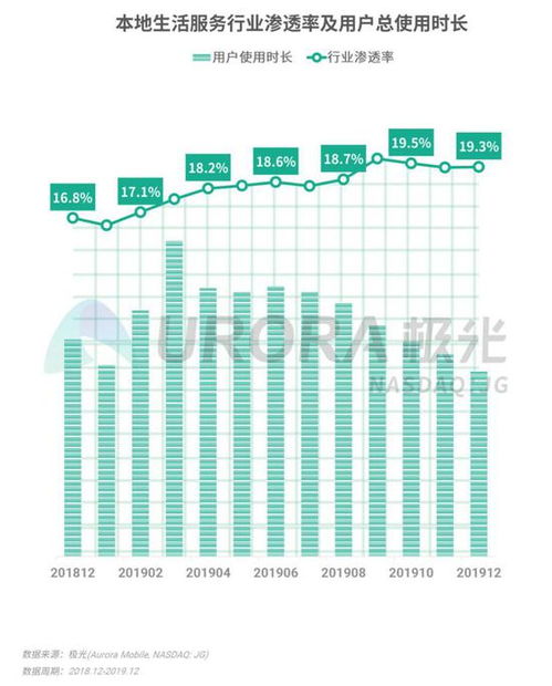 2019年第四季度移動互聯(lián)網(wǎng)行業(yè)數(shù)據(jù)研究報告 王者榮耀DAU領(lǐng)跑，工業(yè)互聯(lián)網(wǎng)數(shù)據(jù)服務(wù)崛起