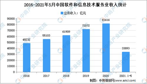 2021年中國(guó)數(shù)字創(chuàng)意產(chǎn)業(yè)市場(chǎng)現(xiàn)狀及發(fā)展趨勢(shì)預(yù)測(cè)分析 工業(yè)互聯(lián)網(wǎng)數(shù)據(jù)服務(wù)的賦能與融合