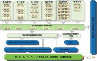 智聯(lián)未來(lái) 中國(guó)化工工業(yè)企業(yè)的智能化轉(zhuǎn)型與工業(yè)互聯(lián)網(wǎng)數(shù)據(jù)服務(wù)