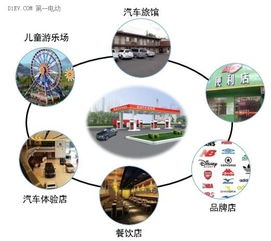 服務外延與模式創新 充電運營商盈利的下一個突破口