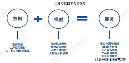 工業互聯網產業分析 數據服務的核心驅動與未來展望
